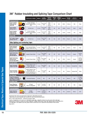 Tape Thickness Chart